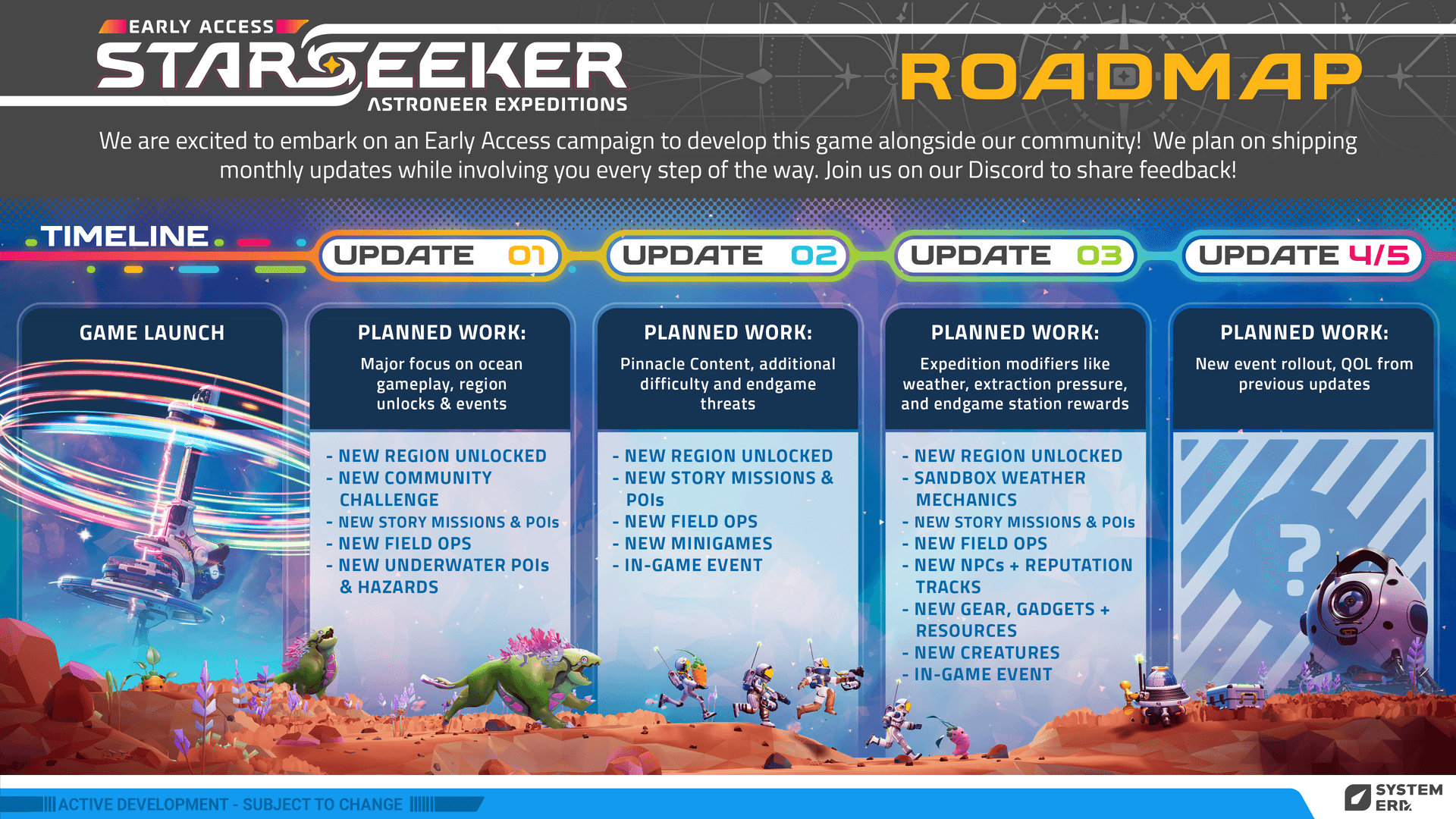An image laying out the STARSEEKER roadmap