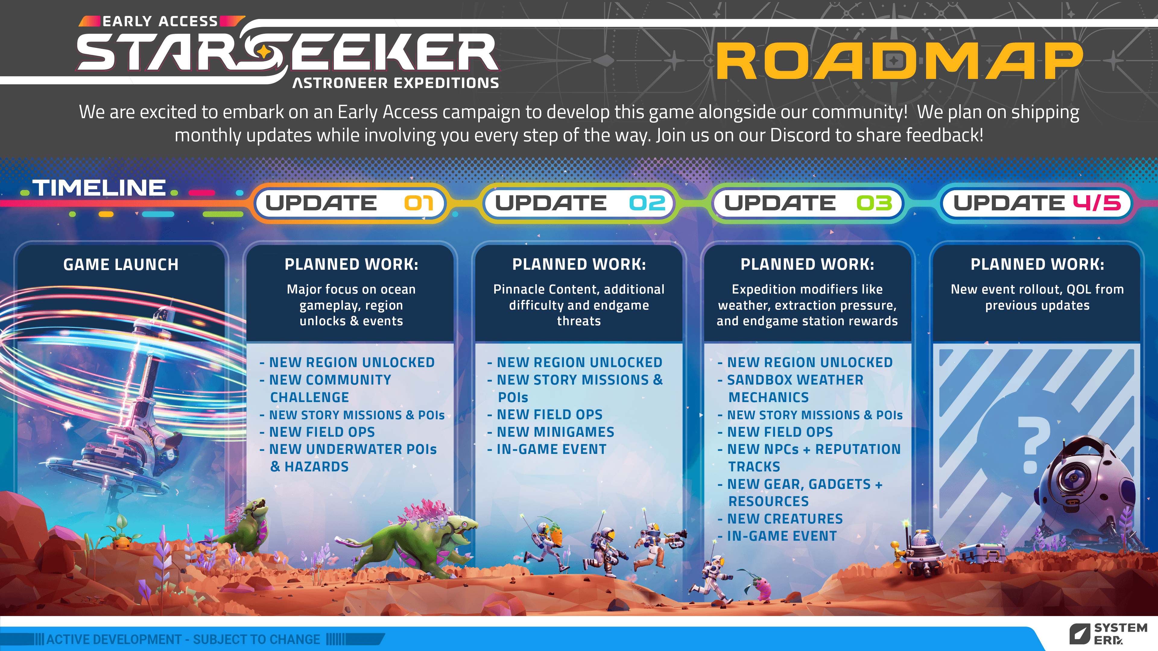 An image laying out the STARSEEKER roadmap